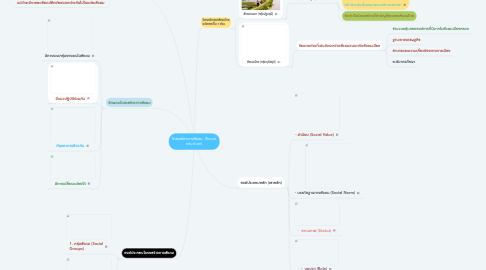 Mind Map: โครงสร้างทางสังคม  (Social structure)