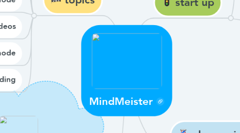 Mind Map: MindMeister