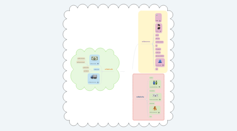 Mind Map: อาชีพที่น่าสนใจ