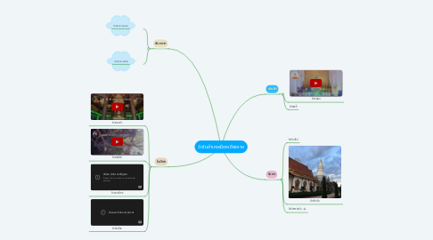 Mind Map: วัดในอำเภอเมืองเชียงราย