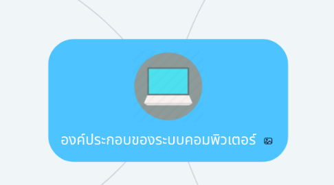 Mind Map: องค์ประกอบของระบบคอมพิวเตอร์