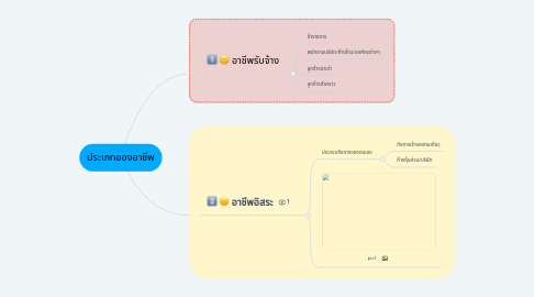 Mind Map: ประเภทของอาชีพ