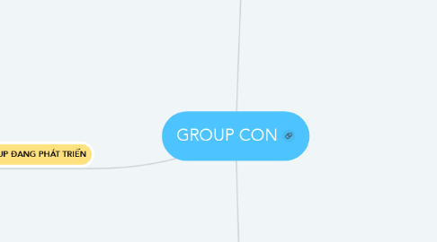 Mind Map: GROUP CON