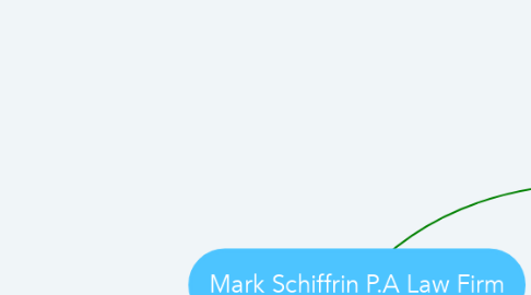 Mind Map: Mark Schiffrin P.A Law Firm