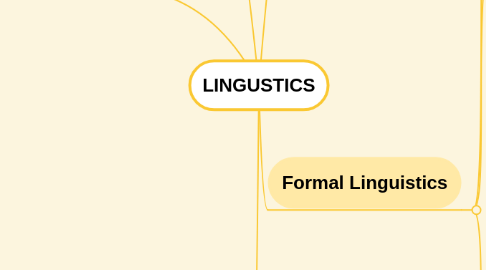 Mind Map: LINGUSTICS