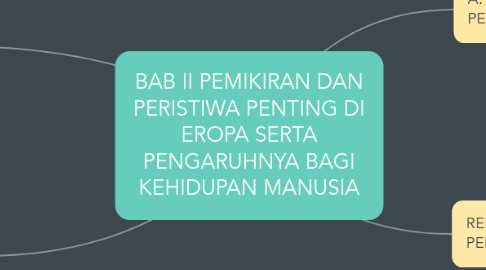 Mind Map: BAB II PEMIKIRAN DAN PERISTIWA PENTING DI EROPA SERTA PENGARUHNYA BAGI KEHIDUPAN MANUSIA