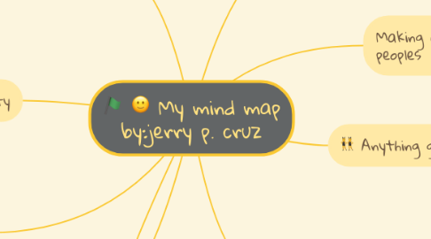 Mind Map: My mind map by:jerry p. cruz