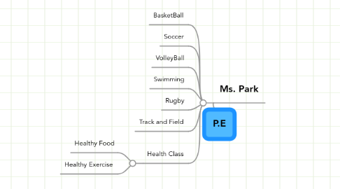 Mind Map: P.E