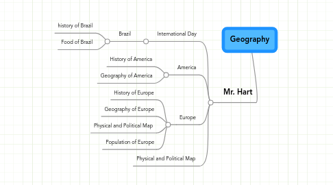 Mind Map: Geography