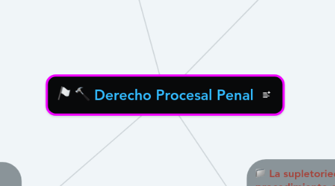 Mind Map: Derecho Procesal Penal