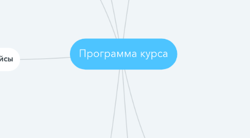 Mind Map: Программа курса