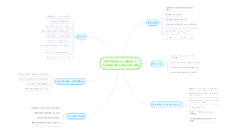 Mind Map: Sisstema para conocer el proceso de cultivo de caña