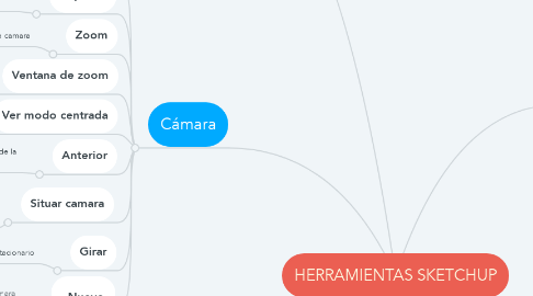 Mind Map: HERRAMIENTAS SKETCHUP