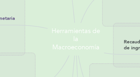 Mind Map: Herramientas de la Macroeconomía