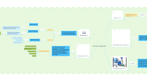 Mind Map: "Las TIC en la educación”.