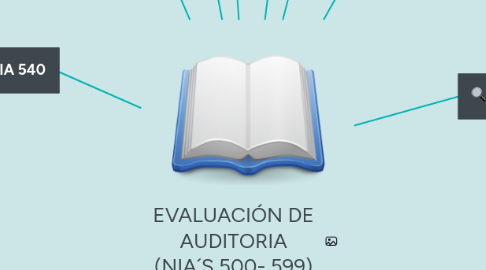 Mind Map: CÓDIGO DE TRABAJO