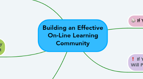 Mind Map: Building an Effective On-Line Learning Community