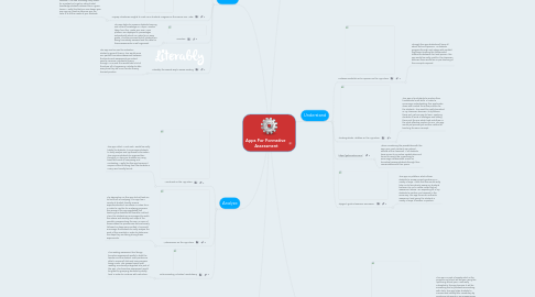 Mind Map: Apps For Formative Assessment
