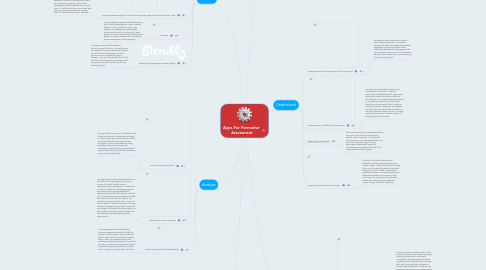 Mind Map: Apps For Formative  Assessment