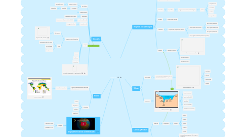 Mind Map: Planeta Tierra