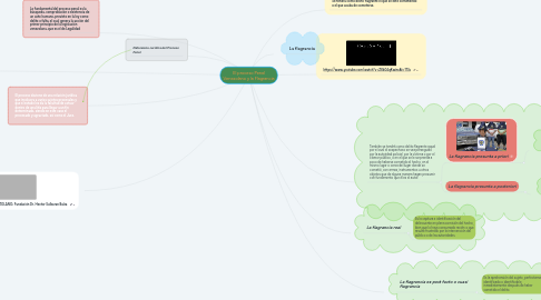 Mind Map: El proceso Penal Venezolano y la Flagrancia