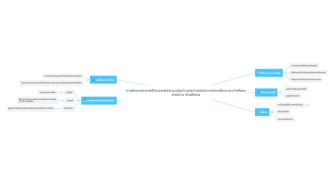 Mind Map: การพัฒนาคุณภาพชีวิตของพนักงานกลุ่มข่าวยุทธศาสตร์และการขับเคลื่อนวาระทางสังคม สำนักข่าว ไทยพีบีเอส