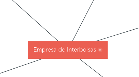 Mind Map: Empresa de Interbolsas