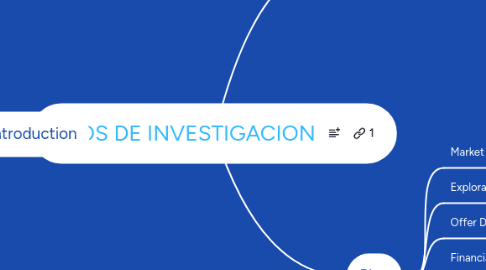 Mind Map: TIPOS DE INVESTIGACION