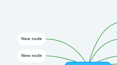 Mind Map: Sistemas de ecuaciones lineales