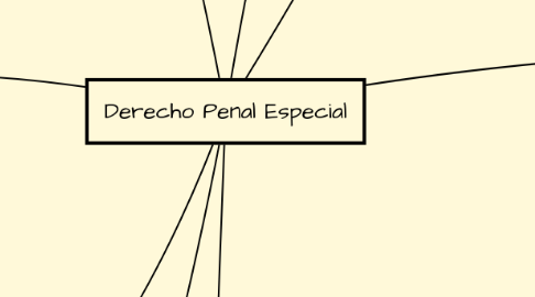 Mind Map: Derecho Penal Especial