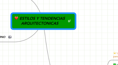 Mind Map: ESTILOS Y TENDENCIAS ARQUITECTONICAS