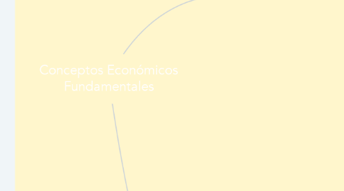 Mind Map: Conceptos Económicos Fundamentales