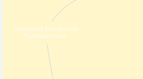 Mind Map: Conceptos Económicos Fundamentales