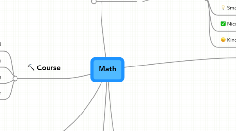 Mind Map: Math