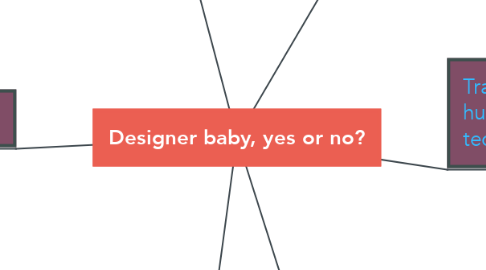 Mind Map: Designer baby, yes or no?