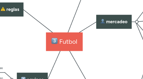 Mind Map: Futbol