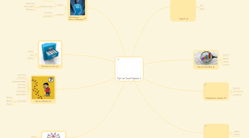Mind Map: Tipos de Investigación
