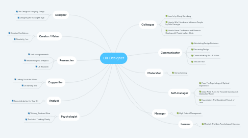 Mind Map: UX Designer