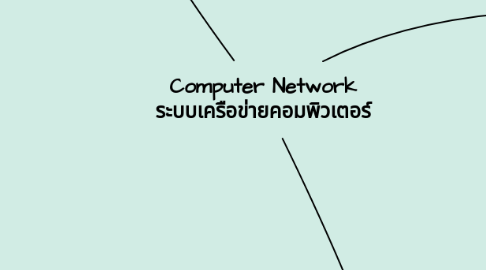 Mind Map: Computer Network ระบบเครือข่ายคอมพิวเตอร์