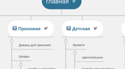 Mind Map: главная