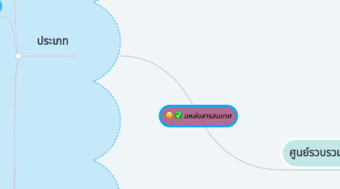 Mind Map: แหล่งสารสนเทศ