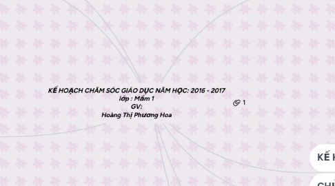 Mind Map: KẾ HOẠCH CHĂM SÓC GIÁO DỤC NĂM HỌC: 2016 - 2017 lớp : Mầm 1 GV: Hoàng Thị Phương Hoa