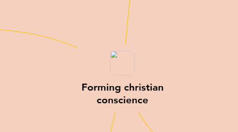 Mind Map: Forming christian conscience