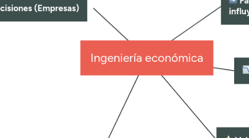 Mind Map: Ingeniería económica