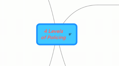 Mind Map: 4 Levels of Policing