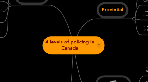 Mind Map: 4 levels of policing in Canada