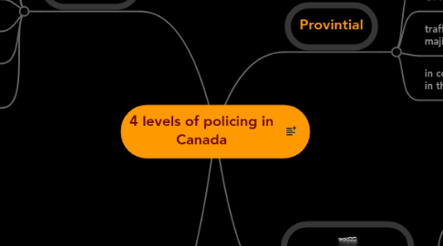 Mind Map: 4 levels of policing in Canada