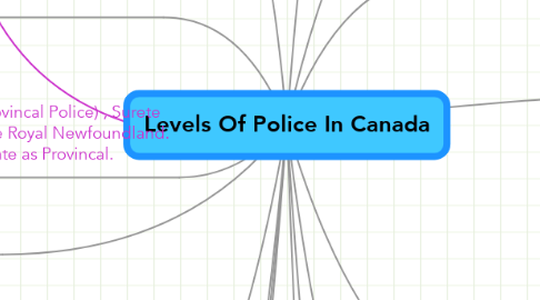 Mind Map: Levels Of Police In Canada