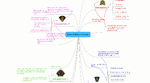 Mind Map: Levels Of Police In Canada