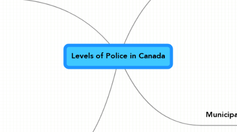 Mind Map: Levels of Police in Canada